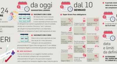 MISURE URGENTI CONTENIMENTO EPIDEMIA COVID-19 : D.L. 229 30/12/2021